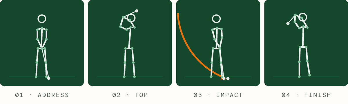 Key-position strip: address, top, impact and finish frames from a sample session