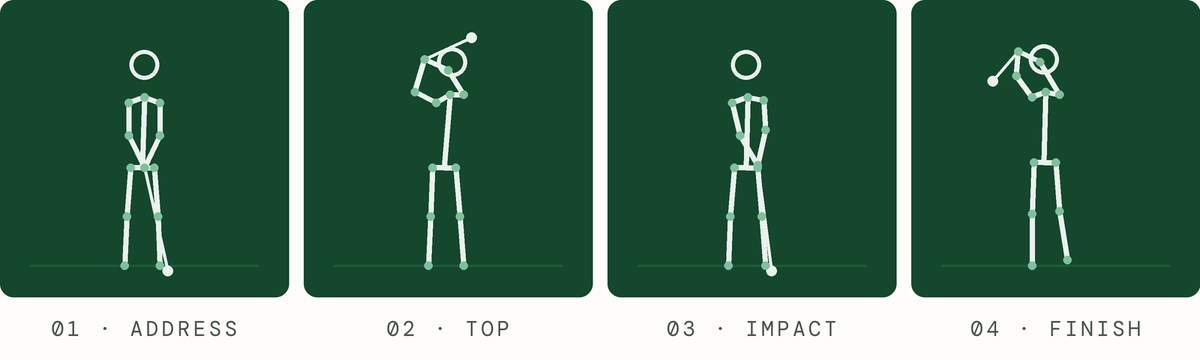 Key-position preview from the CaddieInsight sample report