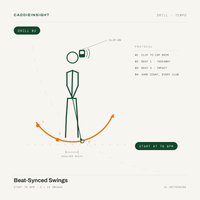 Find Your Count drill diagram