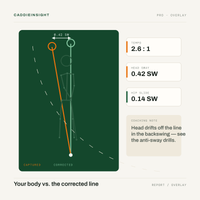 CaddieInsight Pro report — centerline overlay detail with tempo, sway, and slide metrics