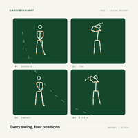 CaddieInsight Pro report — key-position strip: address, top, impact, finish