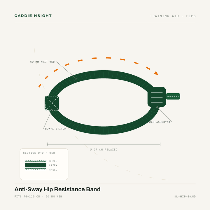 Anti-Sway Hip Resistance Band — catalog plate